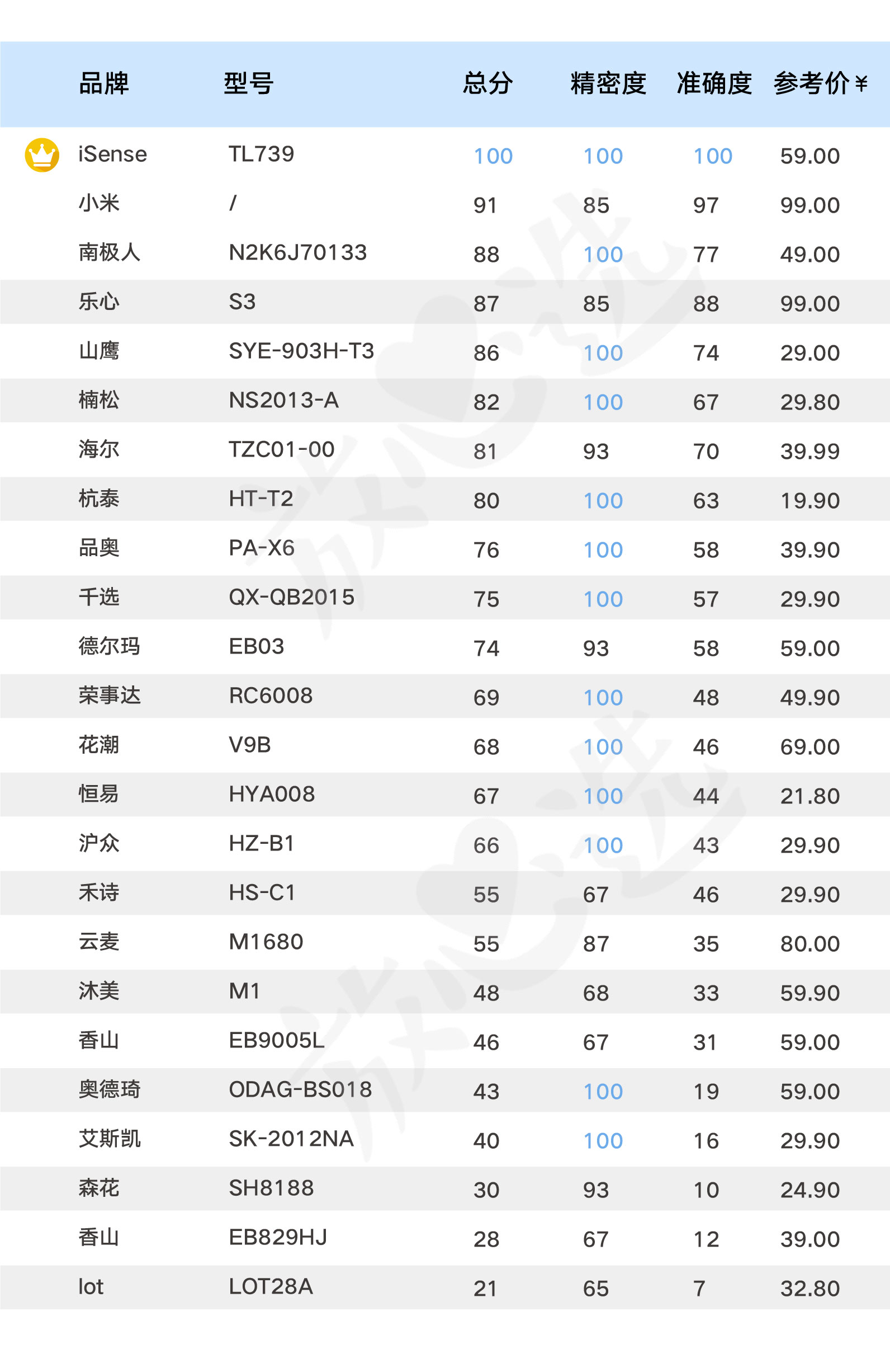 体重秤推荐香山,体重秤家用精准减肥专用香山