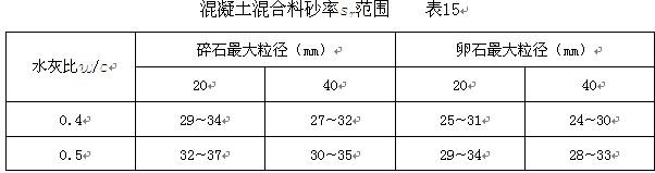 水泥混凝土路面配比设计国标,路面混凝土配合比标准最新