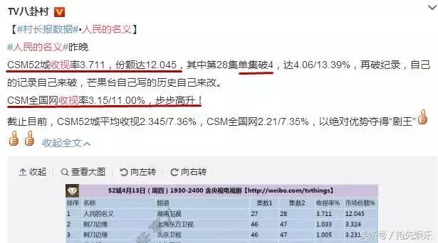 芒果台电视剧人民的名义全集视频,人民的名义芒果台直播