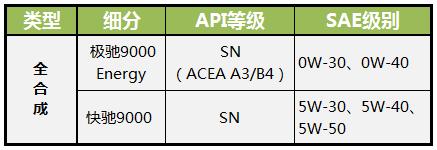 道达尔5000优势,道达尔推荐