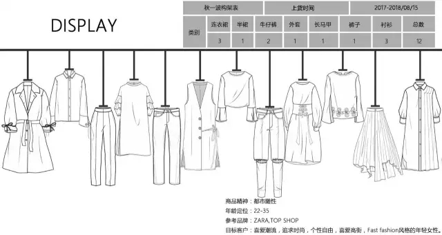 搜布纺织面料,美特斯邦威的供应链管理