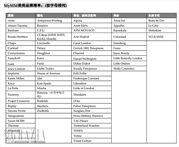 连卡佛载思集团MYMM美美时尚网购社交圈已于2017年4月正式上线