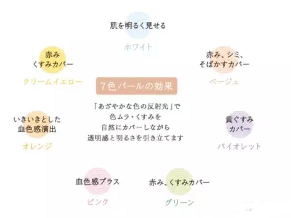 资生堂心机雪花蜜粉2018,资生堂心机蜜粉饼限定2018