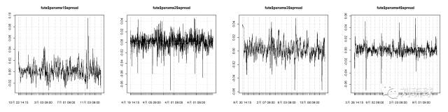 国外期货量化策略,量化套利交易策略期货