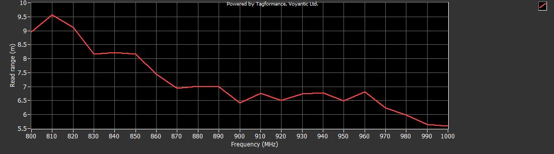 中科国技李哲：标签性能一致性影响RFID市场应用推广