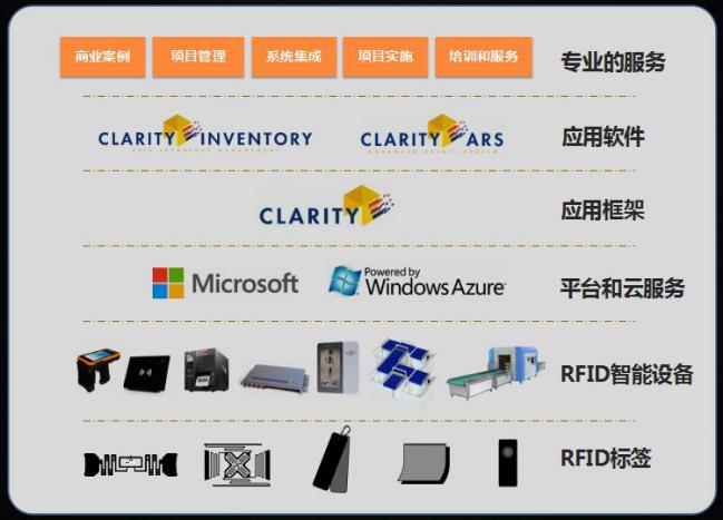 新零售rfid市场,远望谷新零售rfid