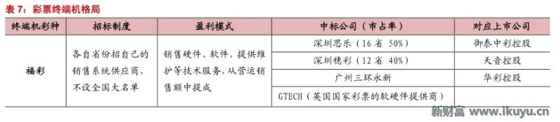 彩票产业链深度解析,马云买了所有彩票