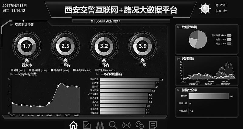 西安拥堵,城市拥堵排名实时百度