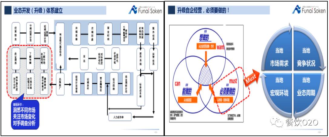 大数据餐饮发展趋势,大数据销售代表前景怎么样