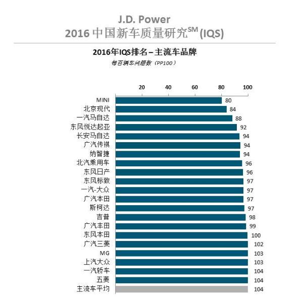 韩系车和国产差距,韩系车和自主品牌