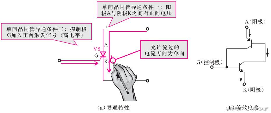 用电基础知识大全,一文读懂储能系统