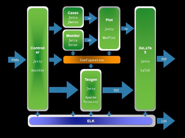 测试报告一键搞定？秦苍黑科技震撼出炉！