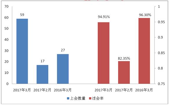 ipo加速对股市的影响,为什么ipo越来越频繁