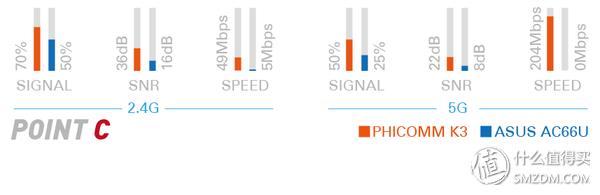 斐讯k3和现在什么路由器比,斐讯k3可以用4g手机连5gwifi