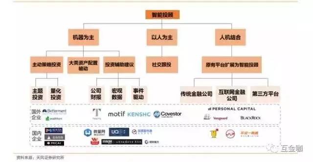 两家公司被查,最近有投顾公司被查吗