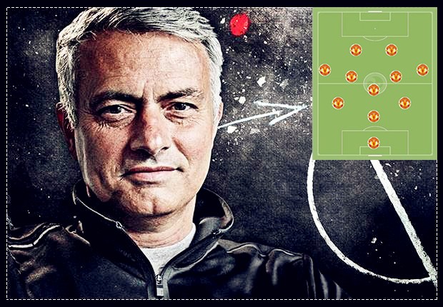 曼联三冠王时期阵型,曼联有一场比赛是十后卫阵型