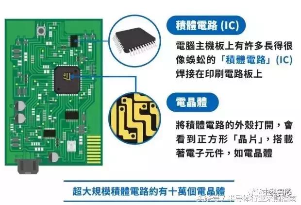 涨知识编程,ic封装的基本知识