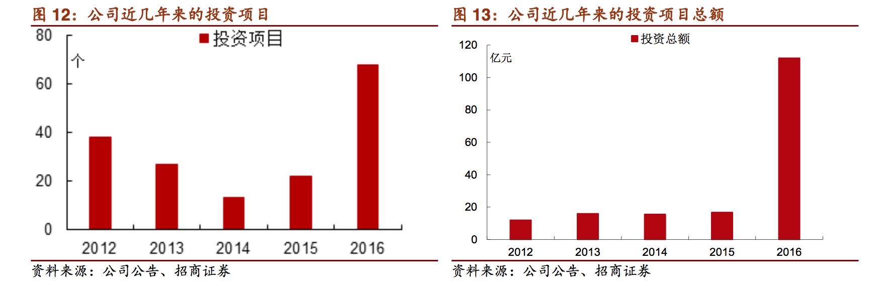 新希望饲料发展,新希望集团案例分析