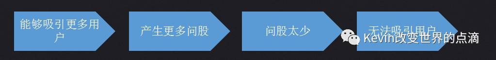 6000字科普金融产品设计｜“问股”到底是什么？