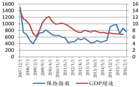 保险行业总资产规模,2017保险业总资产