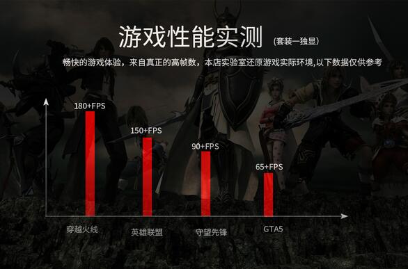 高级游戏设备推荐,推荐游戏党必买的设备