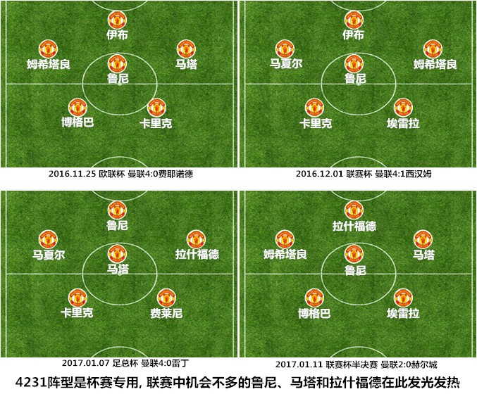 曼联三冠王时期阵型,曼联有一场比赛是十后卫阵型