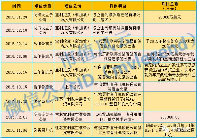 宝利国际简介,宝利国际实际情况