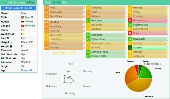 腰是最重要的地方,腰是重要的部位吗