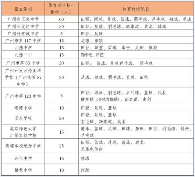 黄埔中学特长生招生,黄埔小升初招生计划