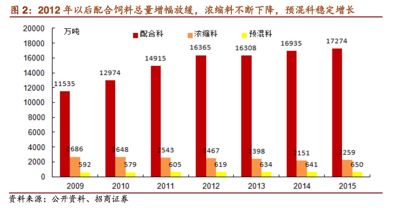 新希望饲料发展,新希望集团案例分析