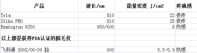 老爸评测推荐的脱毛仪真的靠谱吗,超好用的家用脱毛仪有哪些