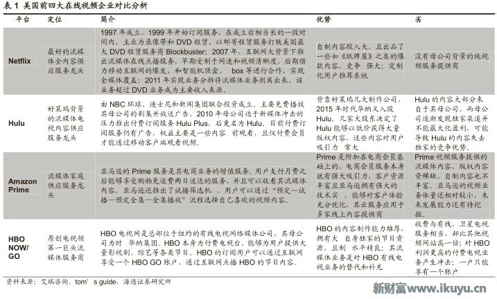 视频网站付费模式,各大视频网站的盈利模式比较