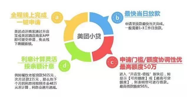 美团大众点评运营新思路是什么,美团点评盈利模式