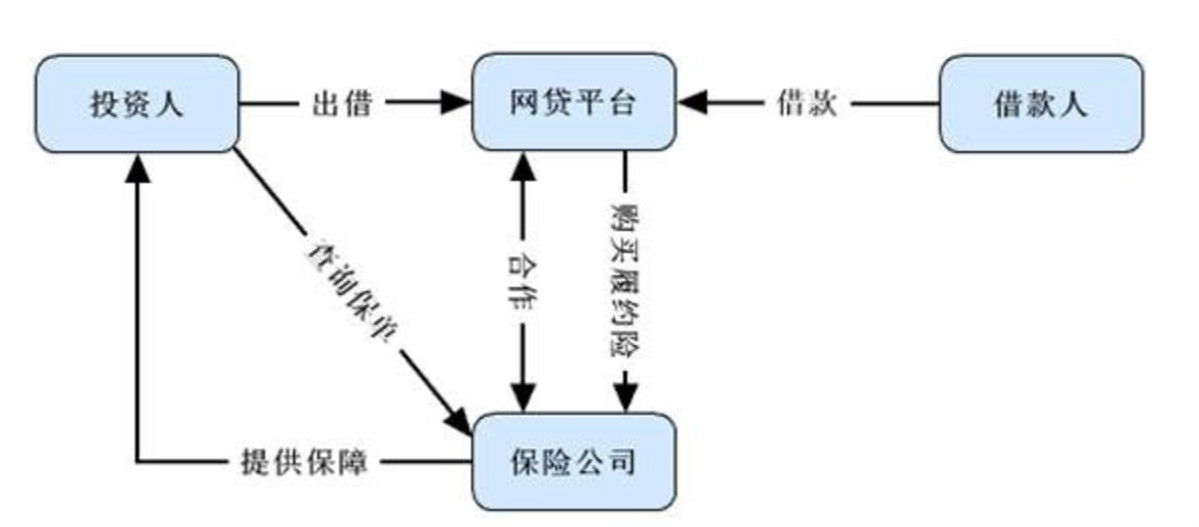 现在还有保本保息的理财吗,保本保息理财推荐