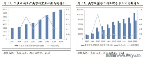 医美企业新商业新模式新价值,医美产品最新商业模式