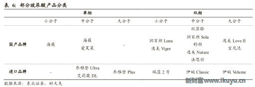 医美企业新商业新模式新价值,医美产品最新商业模式