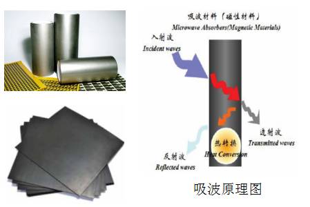 emi电磁屏蔽材料,emi电磁屏蔽技术是什么