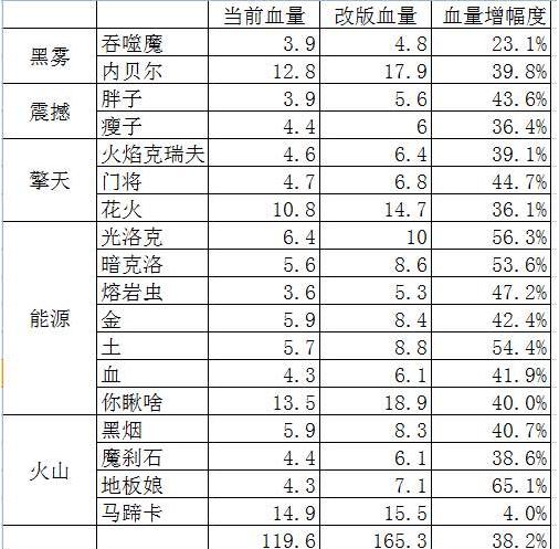 dnf趣闻,dnf蓝拳转职视频