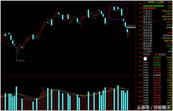 大盘岛形反转股,大盘形成岛形反转