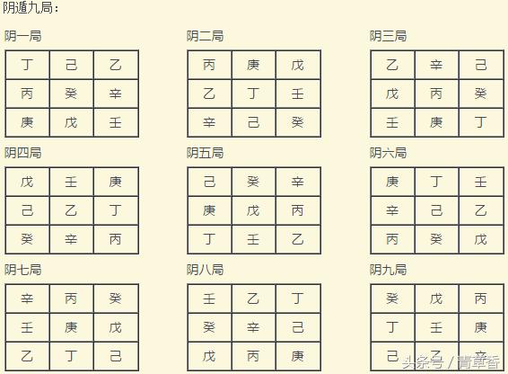 奇门遁甲基础教程第1讲,奇门遁甲天盘地盘排法
