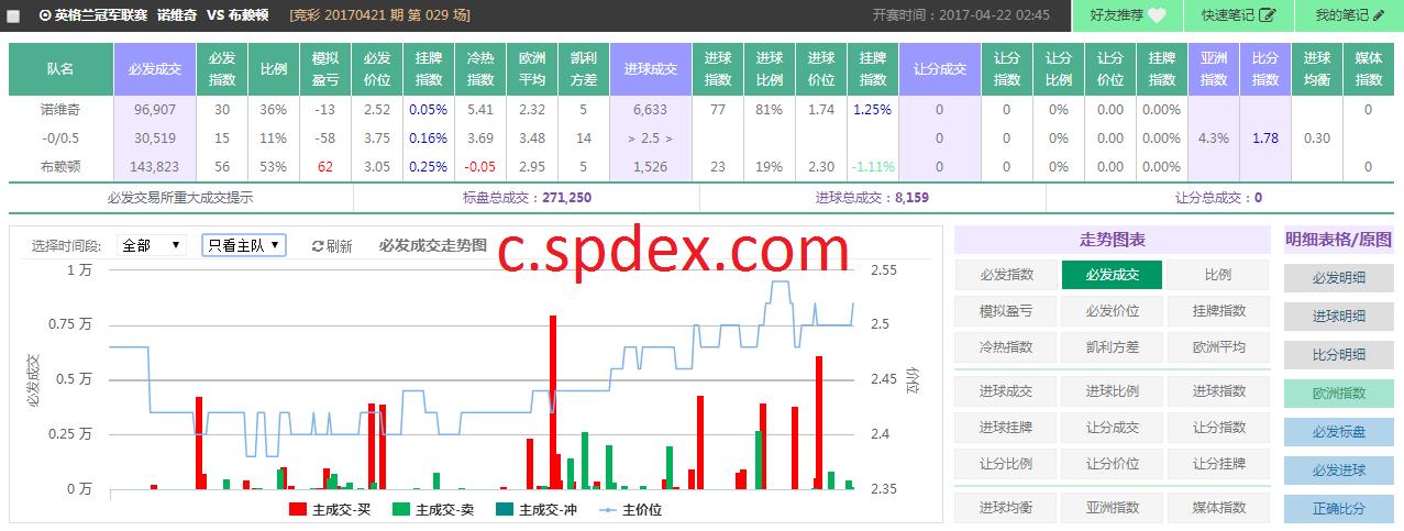 spdex超级指数下载,spdex超级指数欧冠