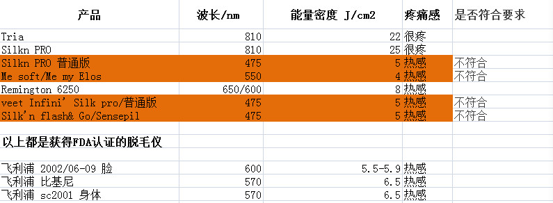 老爸评测推荐的脱毛仪真的靠谱吗,超好用的家用脱毛仪有哪些