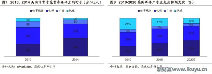 视频网站付费模式,各大视频网站的盈利模式比较