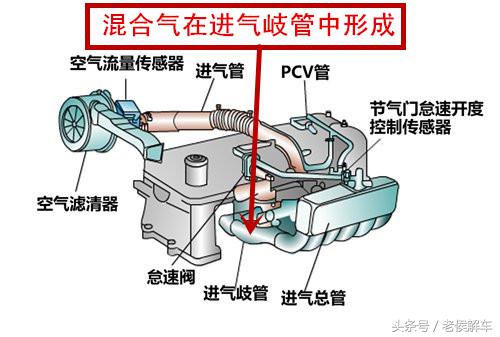 混合气过稀和过浓是什么原因,长期混合气过浓是什么原因导致的