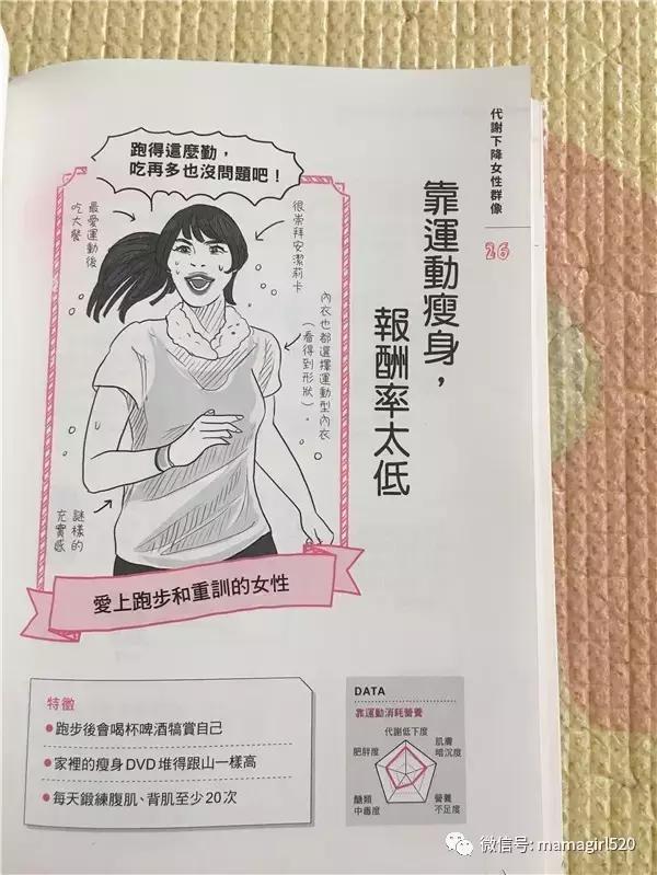 想要瘦下来基础代谢很重要,靠提高代谢就能瘦