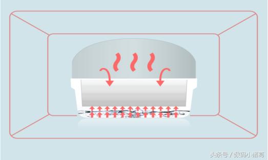 微波致癌危害有多大？但这真是一个好东西！