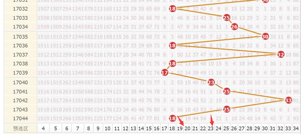 大乐透奖池8亿一注全中,大乐透23069期奖池金额
