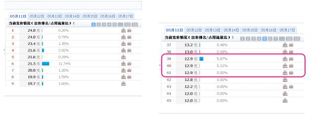 淘宝钻石展位怎么出价,淘宝钻石展位如何投放商品