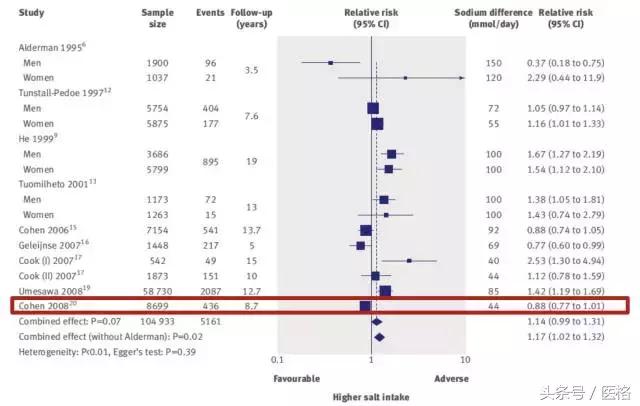 国家基层高血压管理指南,2019高血压基层指南ppt
