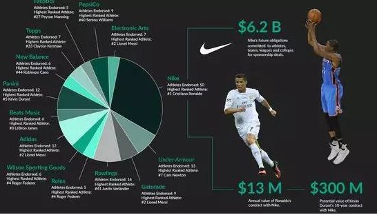 2021年体坛收入前十,2019年体坛收入榜top20